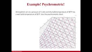 Psychrometric Chart