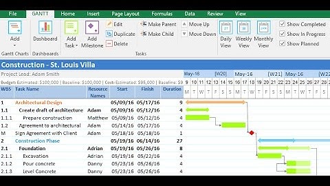 Gantt Chart Excel Demo
