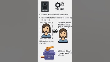 ESP-EYE + TensorFlow Lite: Robot Nhận Diện Khuôn Mặt Thông Minh Siêu Nhỏ  #ai  #robot #espeye #CHIP