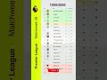 Premier League Final Table 1999/2000 | Historical EPL Standings