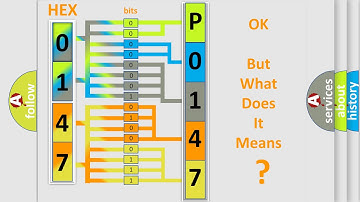 DTC Mazda P0147 Short Explanation