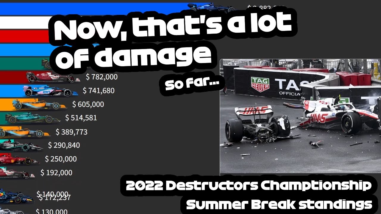 F1 2022 Destructors Championship Summer Break standings YouTube
