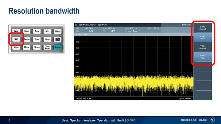 Basic Spectrum Analysis with the FPC