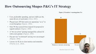 Module 5 Global Outsourcing