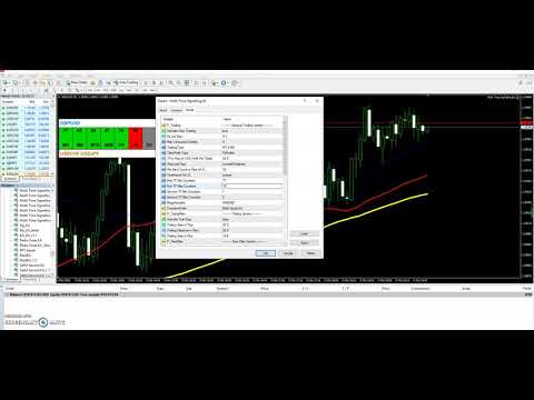 Multi Timeframe Trading