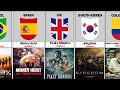 Famous tv shows in netflix from different countries  the info touch