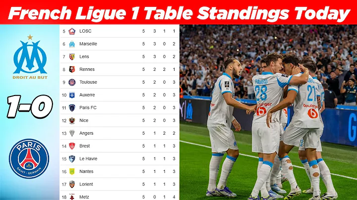 French Ligue 1 Table Standing Updated Today | MATCH WEEK 05 | Season 2025-26