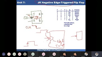 Digital Logic CSIT 2078 1st Sem unit7 part 1
