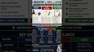 Difference Registry, GPA &amp; Lease #realestate #lalitvats #learnrealestate #propertyguide