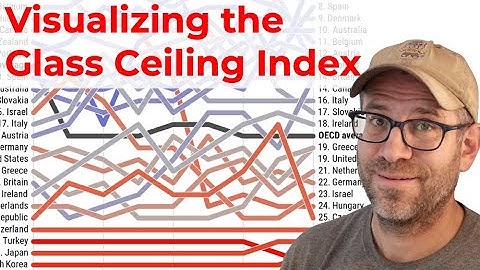 Visualizing the The Economist