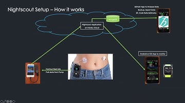 nightscout setup for 670g