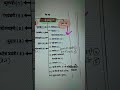 चैत्र माह के त्योहार rpsc 2nd grade gk short notes #rpsc #gk #successmind #strategymind #2ndgrade