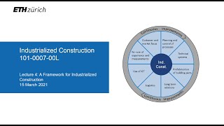 Lecture 3: A Framework to Understand Industrialized Construction