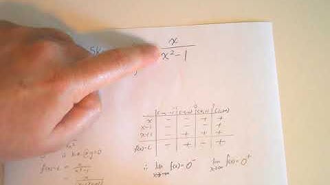 MCV 4U   Week 2   Lesson 2a   Curve Sketching example 2