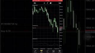 Best 2022 strategy forex          Gold/Usd