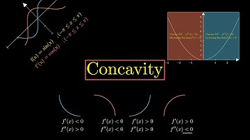 Concavity....increasing and  decreasing functions?  (Graph any function with Derivatives)