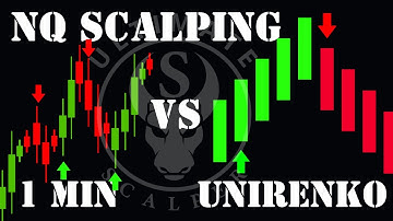 NQ Scalping Indicator | 1-minute UniRenko day trading strategy | Ultimate A.I. and Backdoor