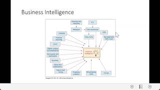Business Intelligence & Analytics Systems - Overview of Business Intelligence, Analytics & Big Data