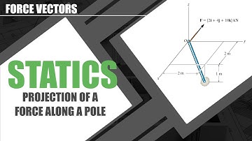 Projection of Force Along a Pole
