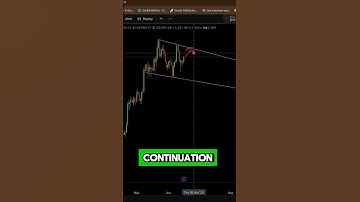 🚨 What’s REALLY Happening in the Market? | BTC, ETH & XRP Analysis
