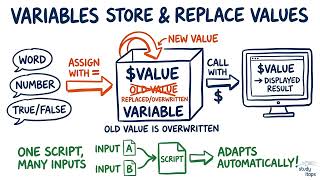 PowerShell Variables And How They Store Changeable Values | Powershell For Sysadmins