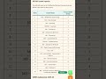 Sri Siddhartha Medical College Tumkur Best College Fee, Admission, Course, Fees, Cutoff, Counselling