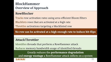 BlockHammer - Research Paper Talk at HPCA 2021 presented by Giray Yağlıkçı