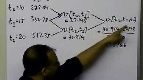 Chapter 05.03: Lesson: Newton