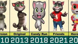 My Talking Tom Transformation (2010-2026)