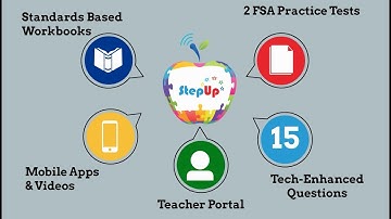 Skillbuilder and FSA Rehearsal Video | www.lumoslearning.com