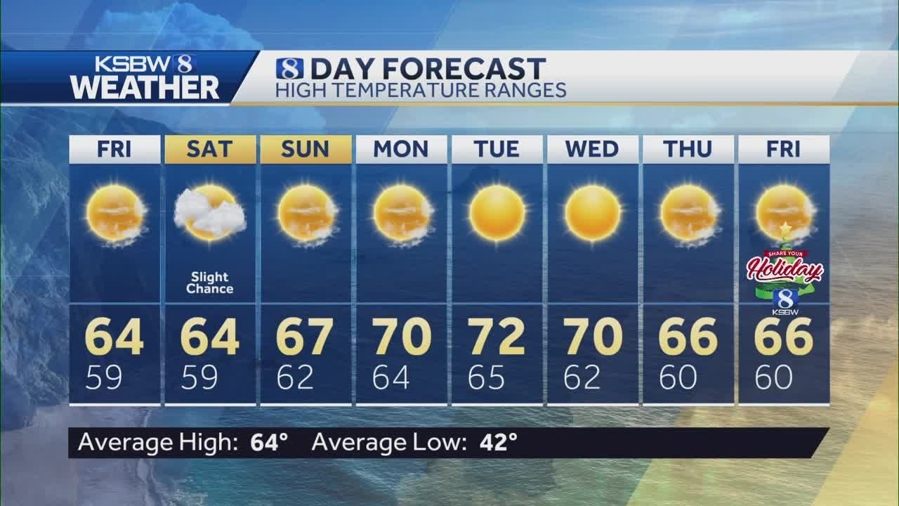 Mostly sunny Friday, breezy and cool - YouTube