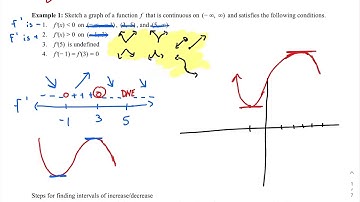 MTH150 4.3.1 increasing/decreasing intervals