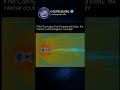 Telegraphs Exploded During This Solar Storm