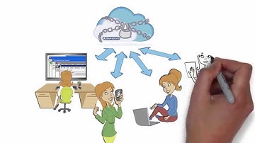 HawkSoft Whiteboard Video by Doodle Video Production