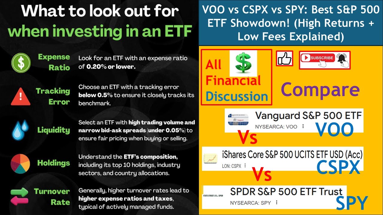 Stop Picking the Wrong S&P 500 ETF! How to Choose Between VOO Vs SPY Vs CSPX Guide!!!