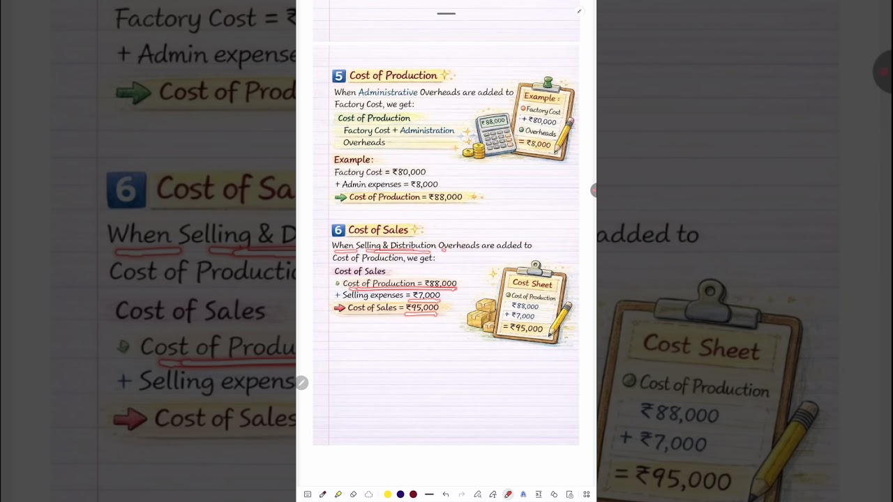 Cost of Sales Formula | CMA Inter Cost Accounting
