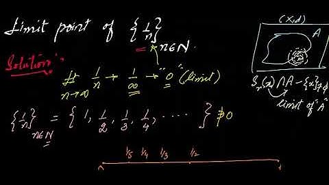 #MTH405 Lecture 37 Part 3 || Limit point of {1by n} || Virtual University