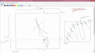 Intermediate Microeconomics: Efficiency without Communication, Part 2