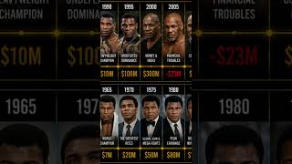 Mike Tyson vs Muhammad Ali | Net Worth Evolution (1965–2026) 💰🥊Mike #MikeTyson #MuhammadAli