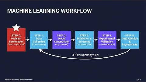 MI Introduction Ch.2: Fundamentals of Materials Informatics