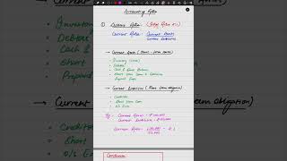 Current Ratio 🔥 | Class 12 Accountancy