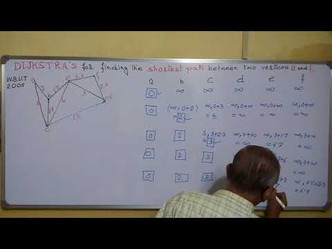 Shortest path: DIJKSTRA'S