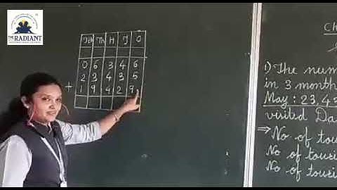 MATHS STD 4 CH 2 ADDITION and SUBTRACTION PART 6