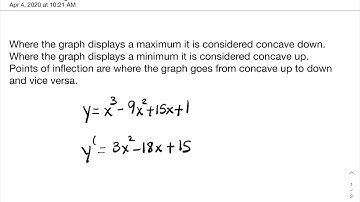Curve Sketching:Points Of Inflection
