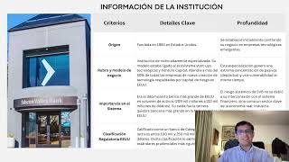 Análisis de la crisis sistémica de Silicon Valley Bank, PC4 | Derecho Bancario