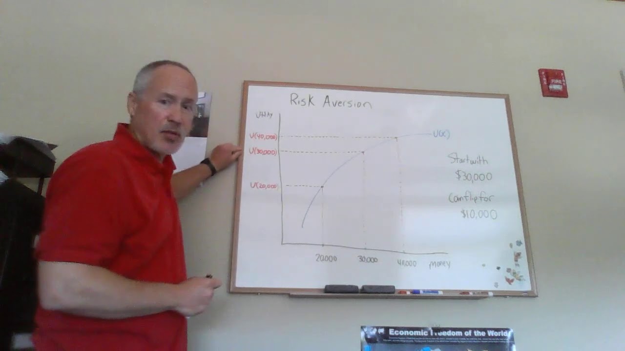 Risk Aversion and Utility of Money