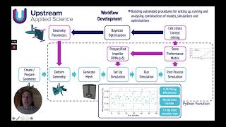 Upstream Applied Science - Workflow Development