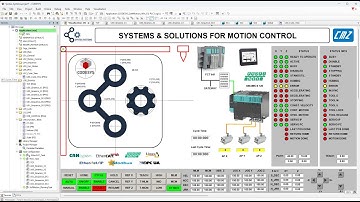 CMZ | SINAMICS S120 |  CODESYS | FCT 641 | PLC TRAINING 