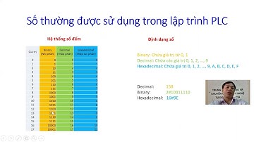 Video 12. Hướng dẫn sử dụng kiểu dữ liệu (Data types) của PLC S7-1200 & S-1500