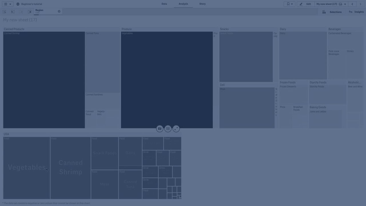 Qlik Sense Combo Chart Extension